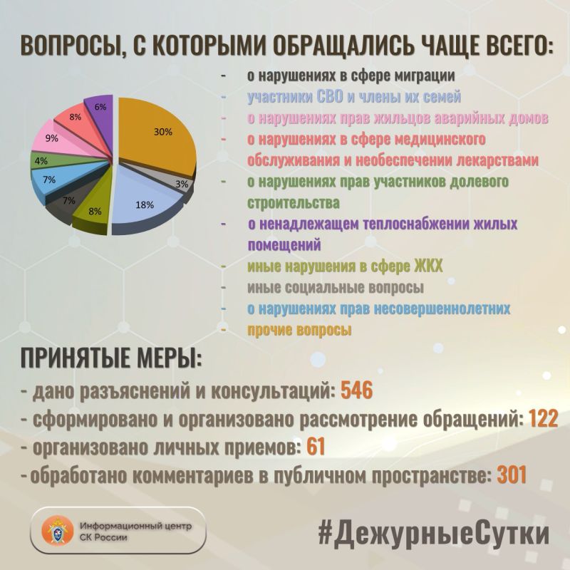           : 668