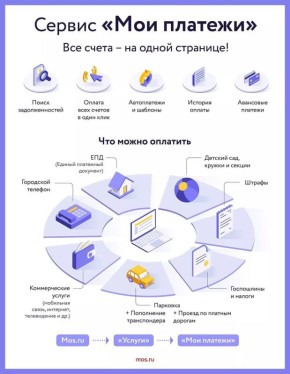        -     mos.ru.             ,    ...