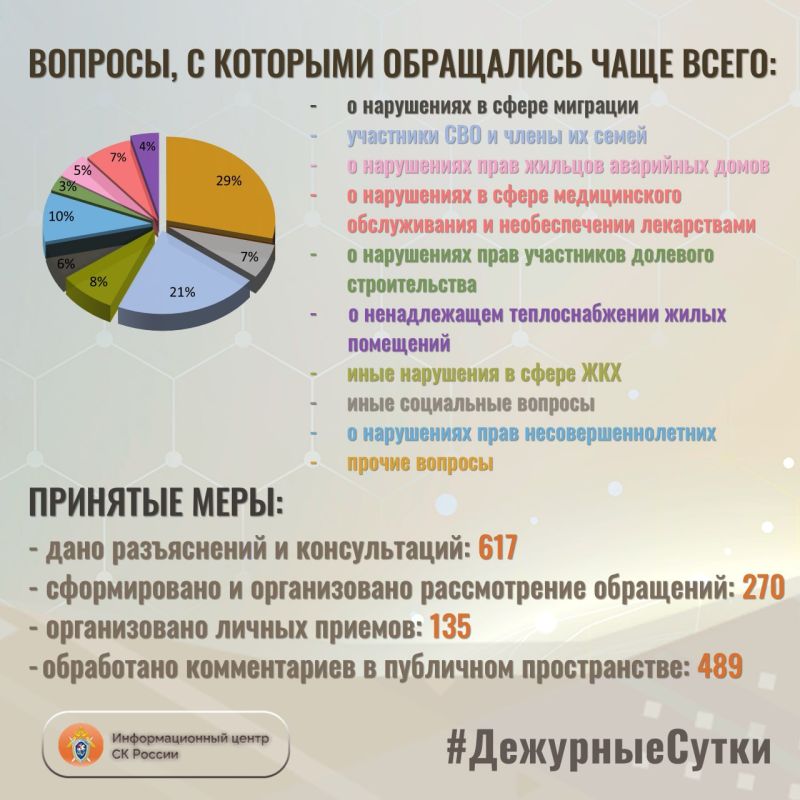           : 887