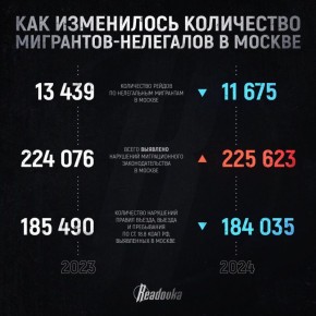   2025       12%  ,              31%
