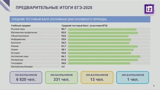  7  :      -2025