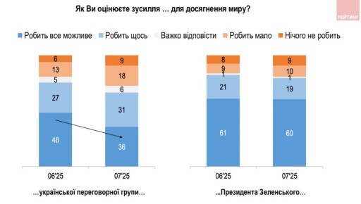     :        12%