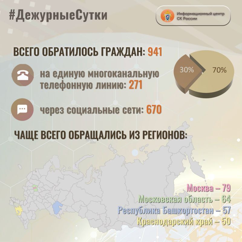           : 941