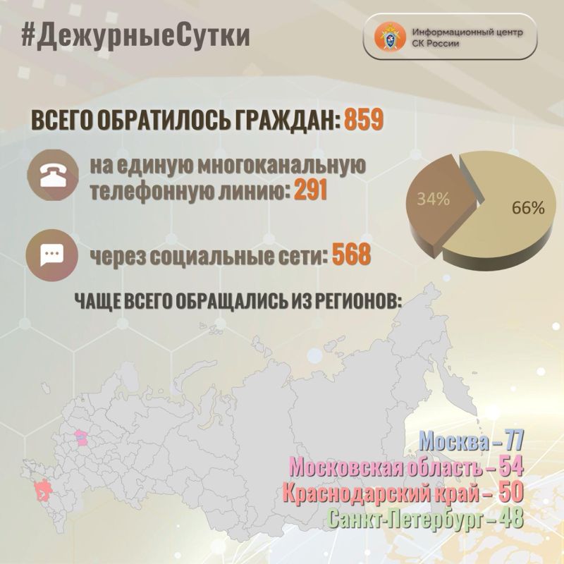           : 859