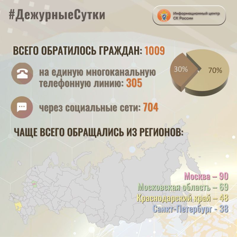           : 1009