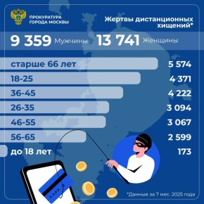  8  2024    24,4        (