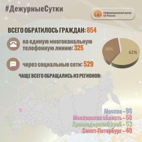           : 854