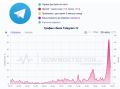      Telegram,     Downdetector