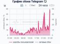  Telegram  :   ,  