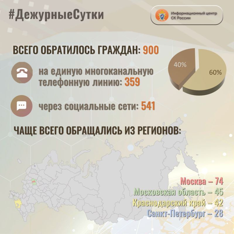           : 900