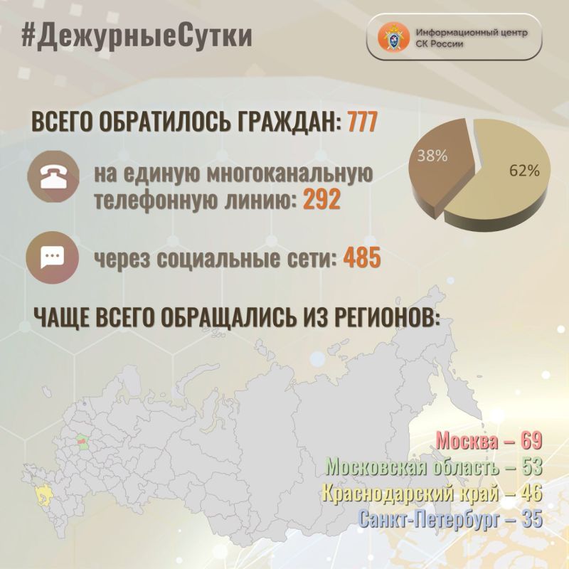           : 777