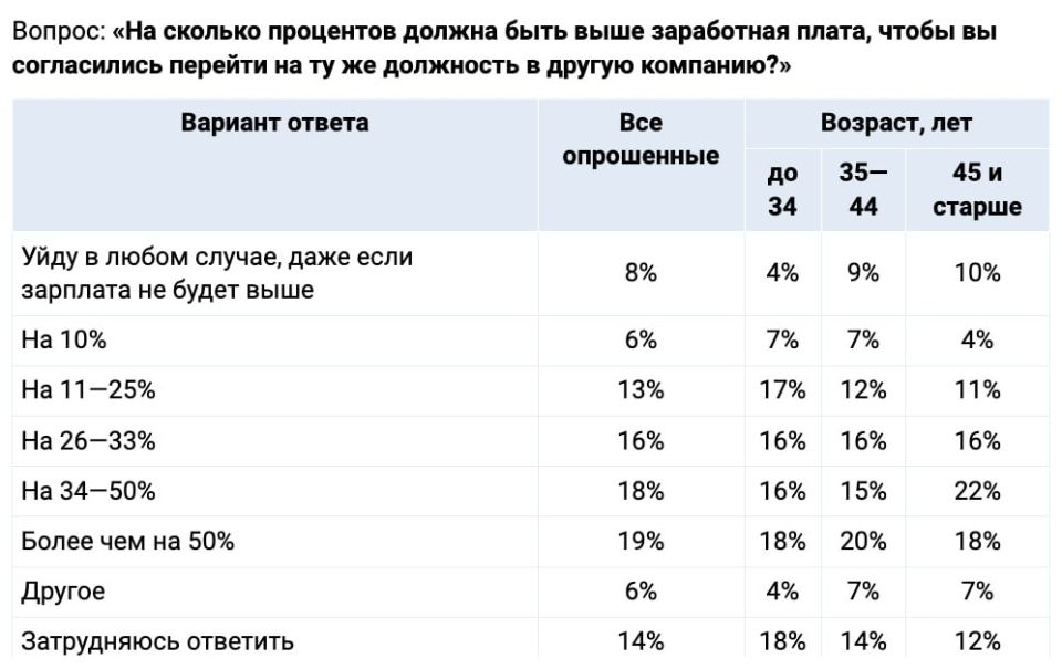  :        ,        >1/3      36%