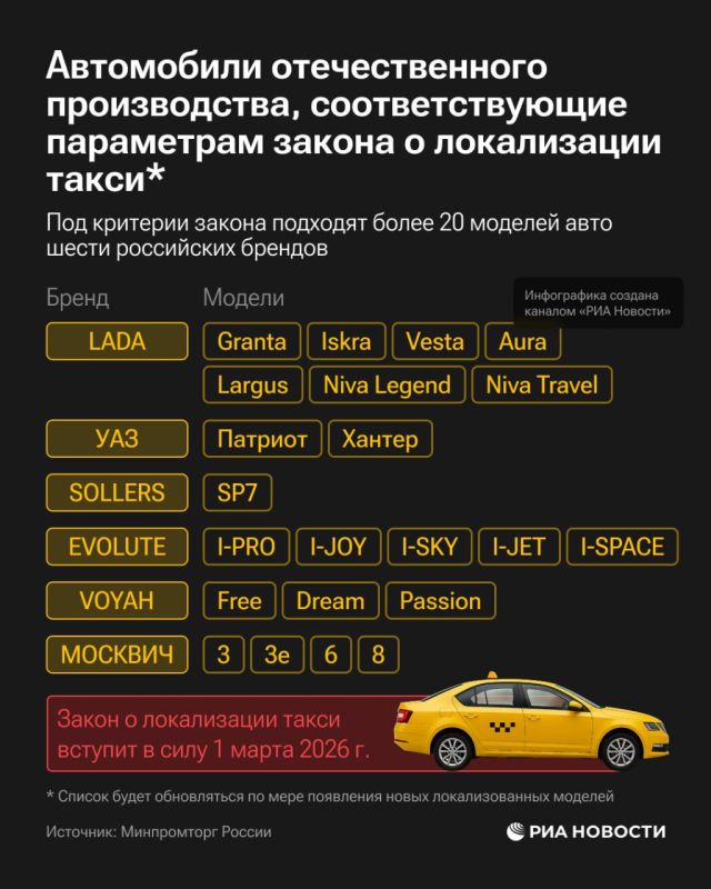 Минпромторг опубликовал перечень авто, соответствующих требованиям закона "о локализации такси"