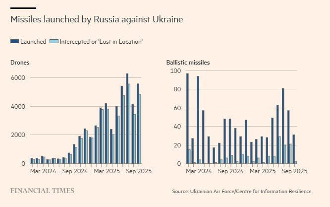  : Financial Times:       Patriot