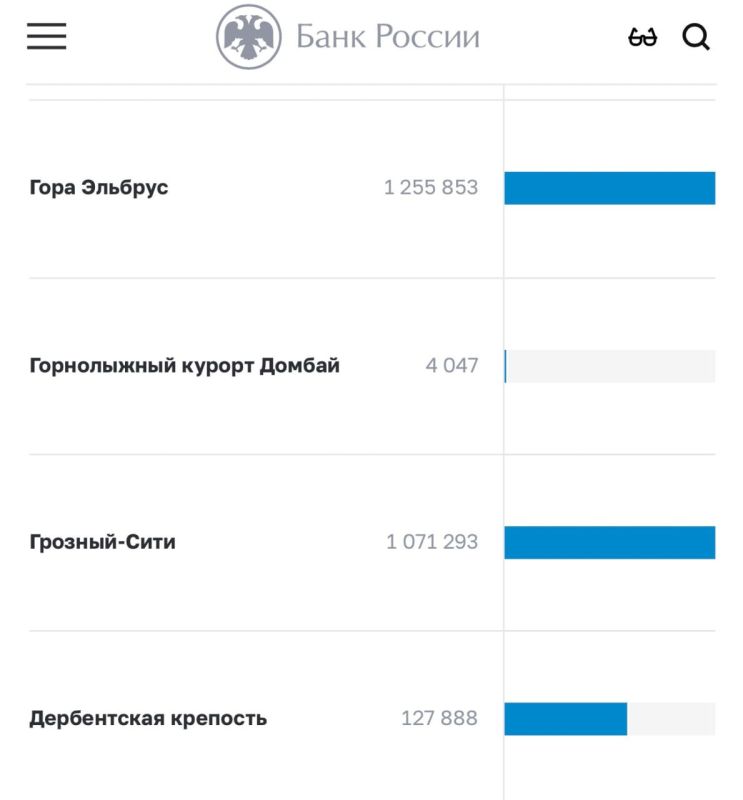Эльбрус вырывается вперёд в самом эпичном и захватывающем противостоянии недели