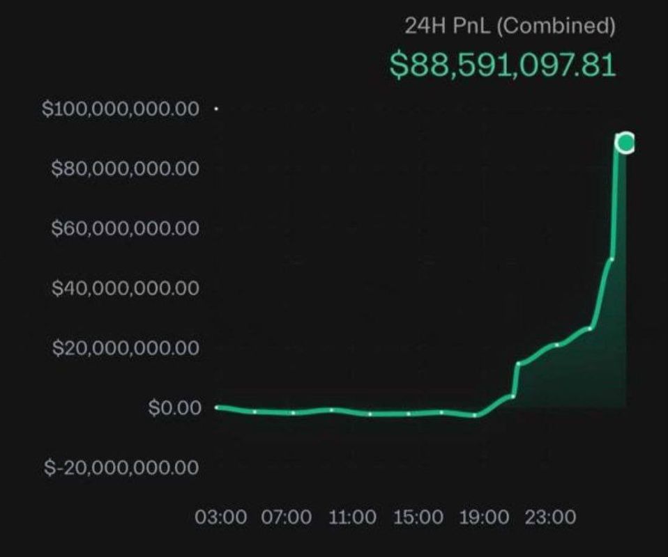 $88 000 000 за полчаса! Чья-то ставка на обвал Биткоина оказалась пророческой