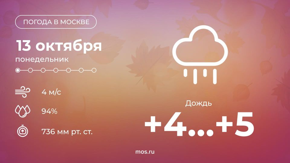 Доброе утро! Сегодня в Москве ожидается дождь