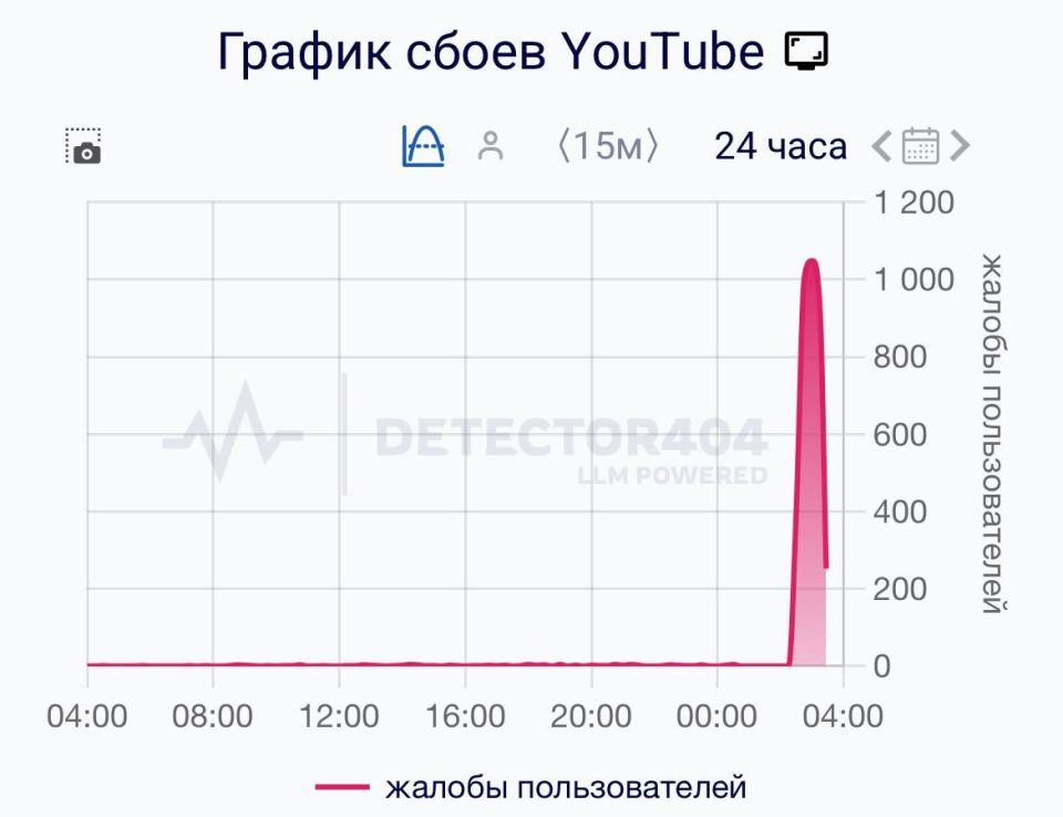 У YouTube крупнейший сбой за последние годы