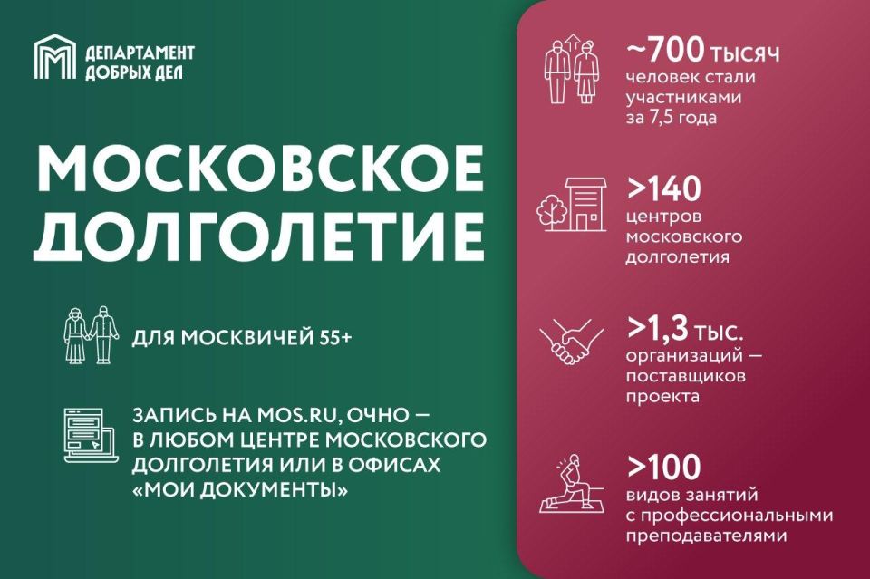 В 2026 году проект «Московское долголетие» продолжит развиваться