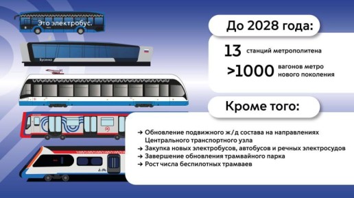 Москва открывает новую эру пассажирских перевозок!
