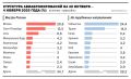          (30   4 )   21,1%   ,    Travelline