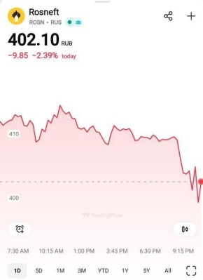 США вводят мегасанкции против «Роснефти» и «Лукойла»