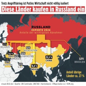 ЕС стал одним из крупнейших партнёров России в 2024 году!