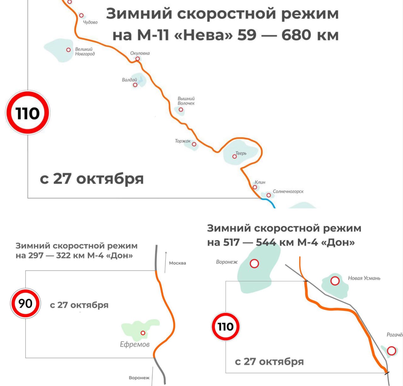 С 27 октября на платных трассах М-11 «Нева» и М-4 «Дон» вводится зимний скоростной режим