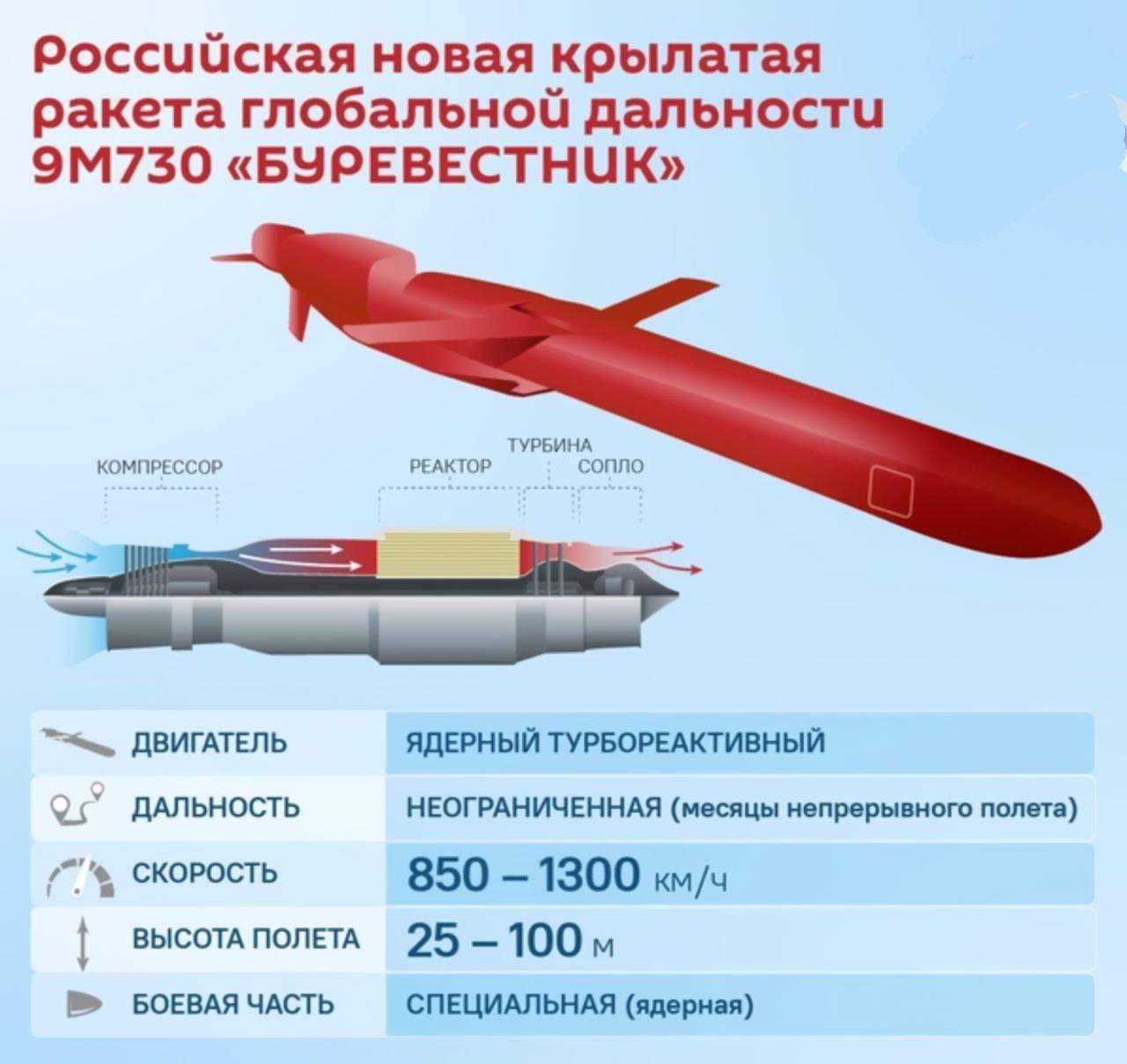 Такого оружия нет ни у кого: Герасимов заявил об успешных испытаниях уникальной ракеты «Буревестник» с ядерной силовой установкой Такого оружия нет ни у кого: Герасимов заявил об успешных испытаниях уникальной ракеты «Буревестник» с ядерной силовой установкой