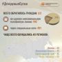 В Информационный центр СК России за прошедшие сутки всего обратилось граждан: 621