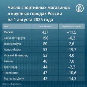 Бывшая структура Decathlon в России может обанкротиться
