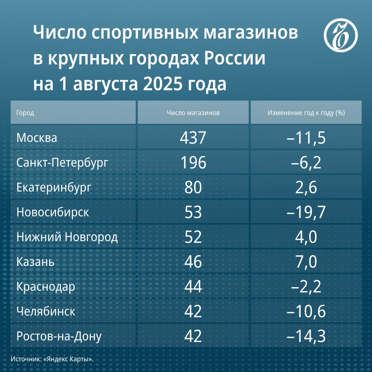 Бывшая структура Decathlon в России может обанкротиться
