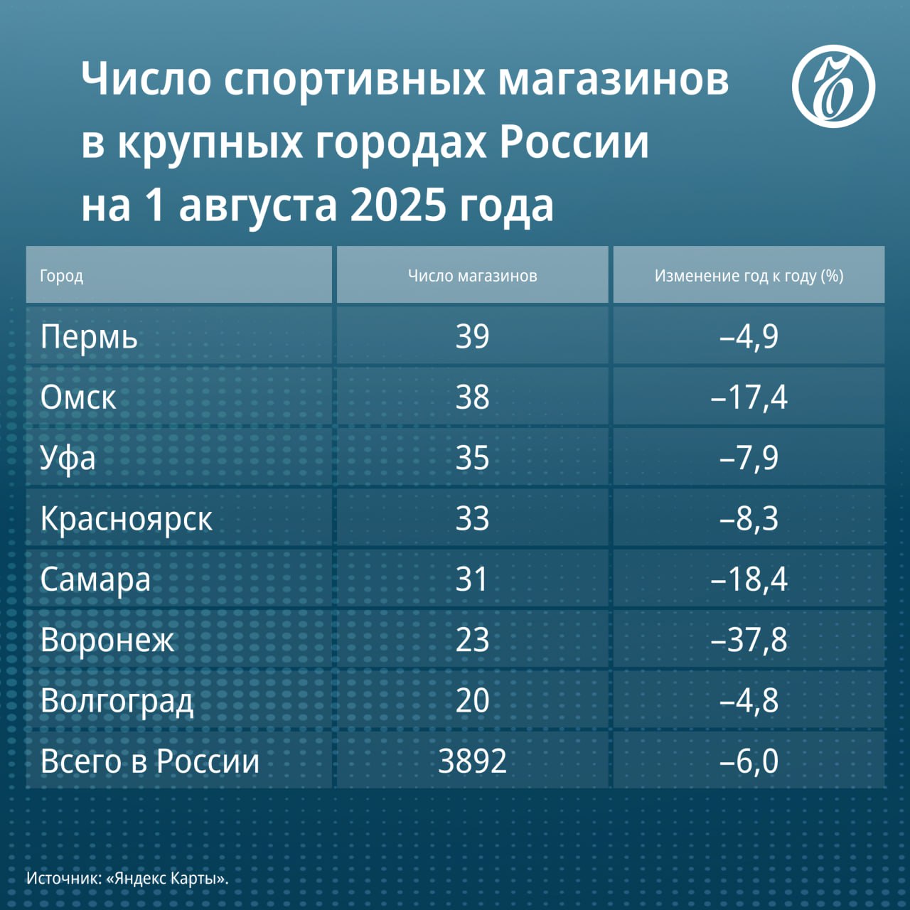 Бывшая структура Decathlon в России может обанкротиться Бывшая структура Decathlon в России может обанкротиться