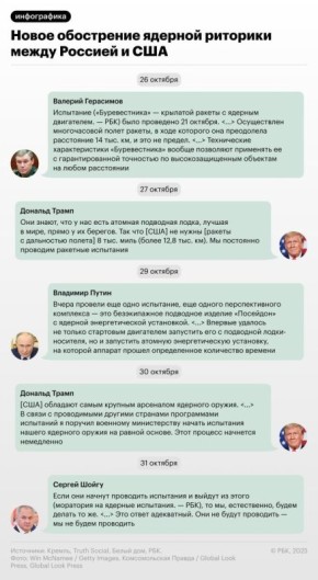 После заявлений об испытаниях «Буревестника» и «Посейдона» Дональд Трамп напомнил об атомной подлодке у берегов России и поручил возобновить ядерные испытания в США