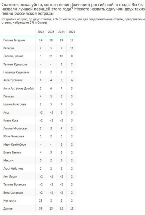 Shaman        ,          ,    