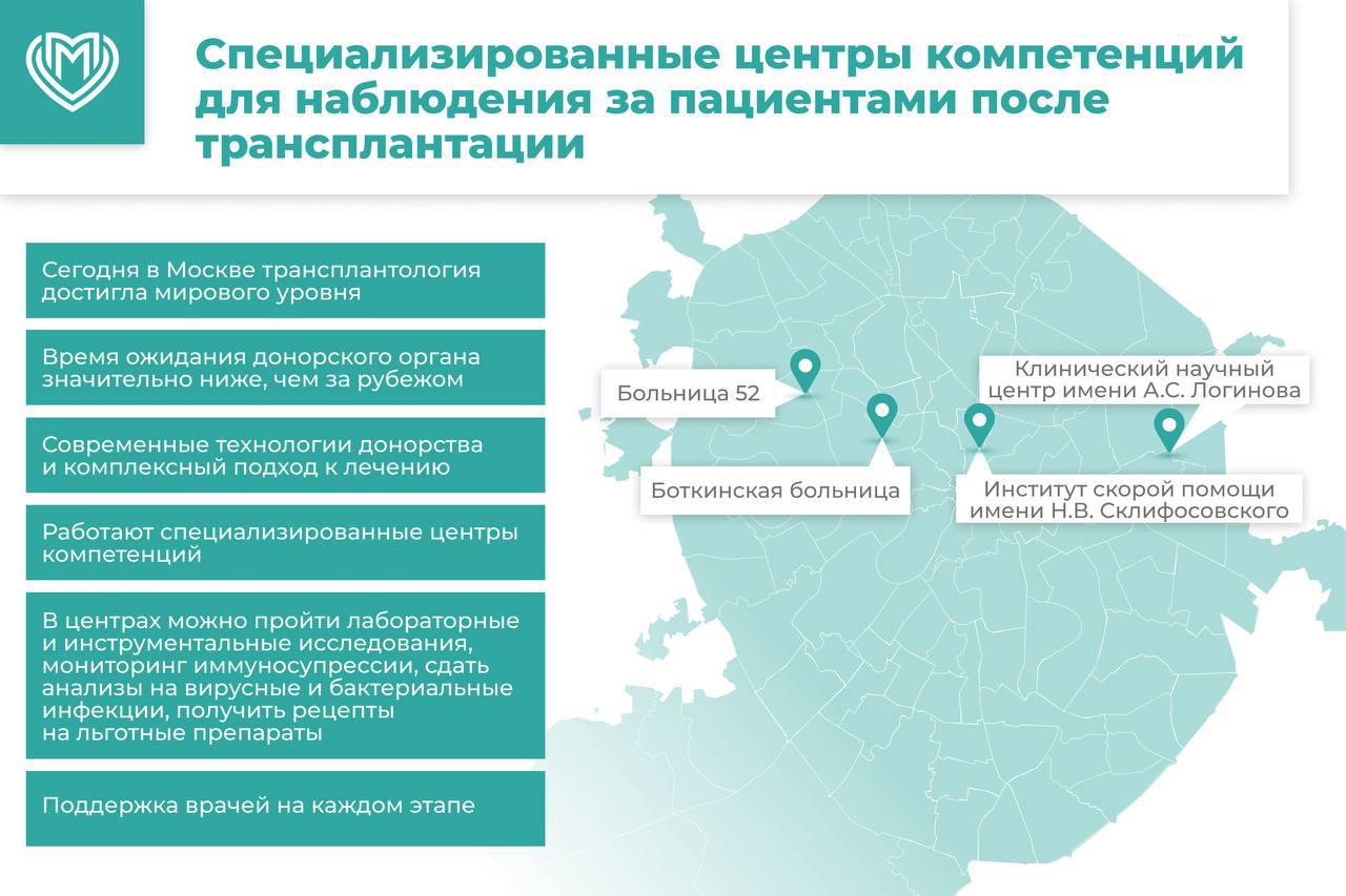 В Москве открылись два новых центра компетенции для наблюдения пациентов после трансплантации органов – на базе НИИ СП им. Н.В. Склифосовского и МКНЦ им. А.С. Логинова, сообщила председатель комиссии МГД по здравоохранению и... В Москве открылись два новых центра компетенции для наблюдения пациентов после трансплантации органов – на базе НИИ СП им. Н.В. Склифосовского и МКНЦ им. А.С. Логинова, сообщила председатель комиссии МГД по здравоохранению и...