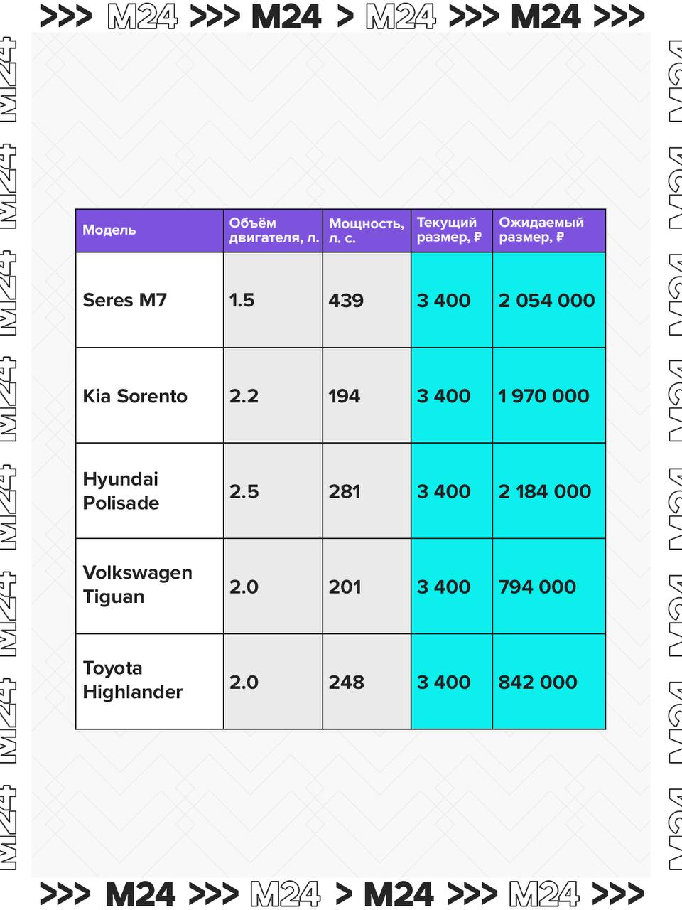 Повышения цен не избежать: новый механизм расчёта утилизационного сбора на ввозимые легковушки вступит в силу 1 декабря Повышения цен не избежать: новый механизм расчёта утилизационного сбора на ввозимые легковушки вступит в силу 1 декабря