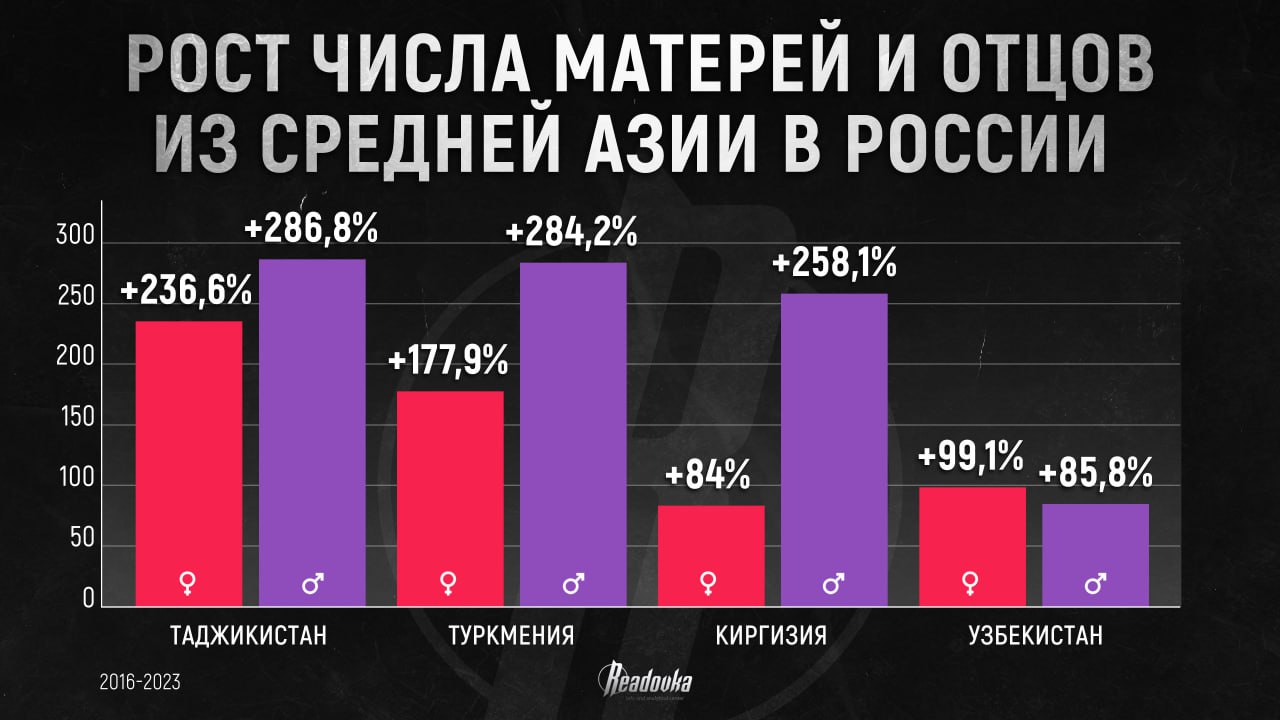 В Москве растет доля армян, таджиков и киргизов и снижается доля русских В Москве растет доля армян, таджиков и киргизов и снижается доля русских