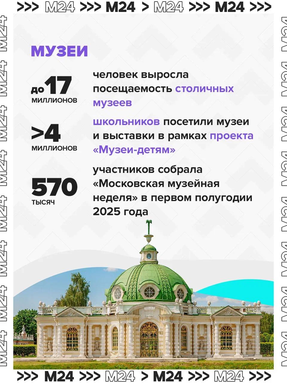 Модные показы, театральные постановки и творческие проекты Модные показы, театральные постановки и творческие проекты