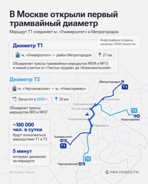 В Москве открыли первый трамвайный диаметр