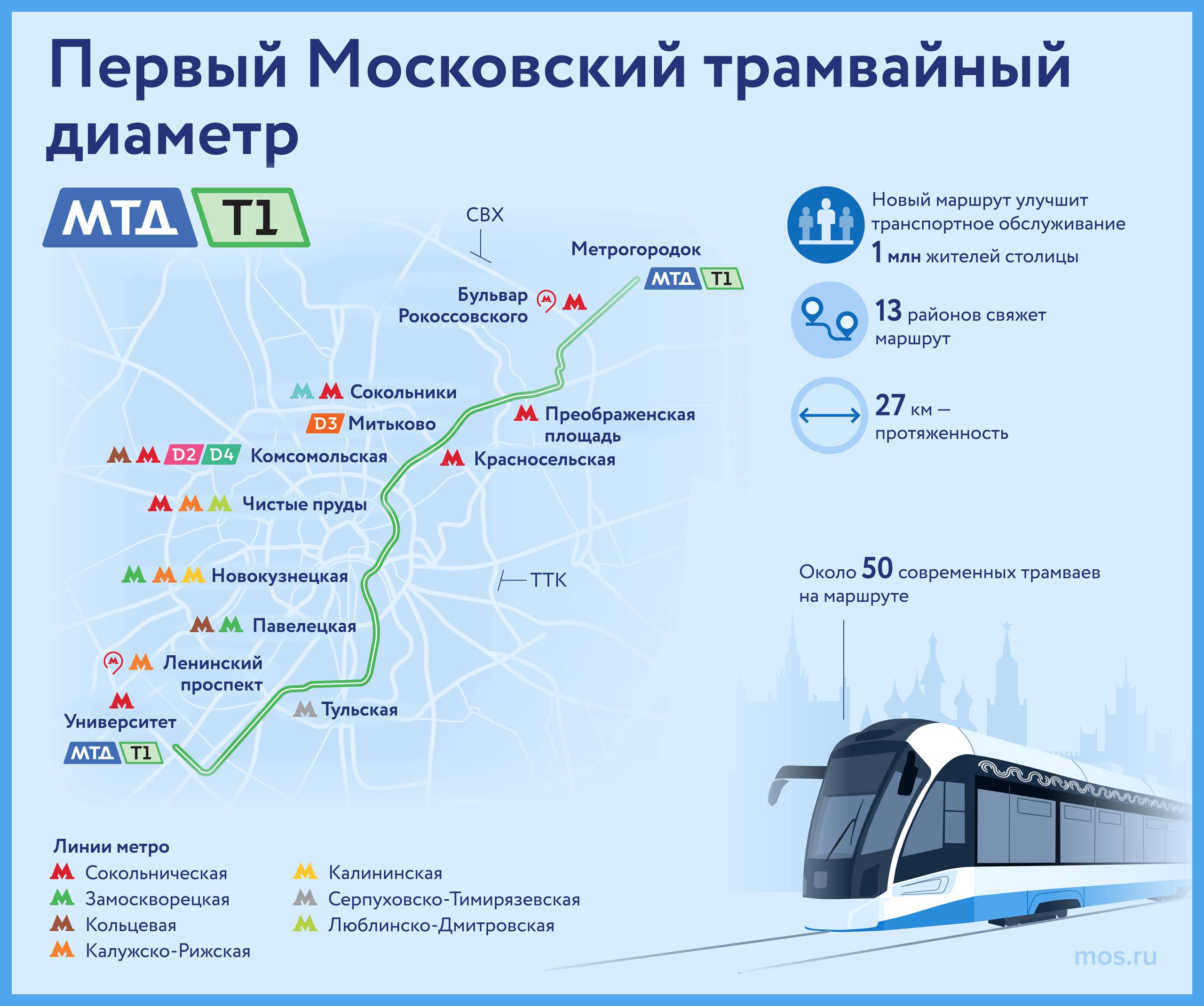 В столице появился новый вид общественного транспорта — Московский трамвайный диаметр