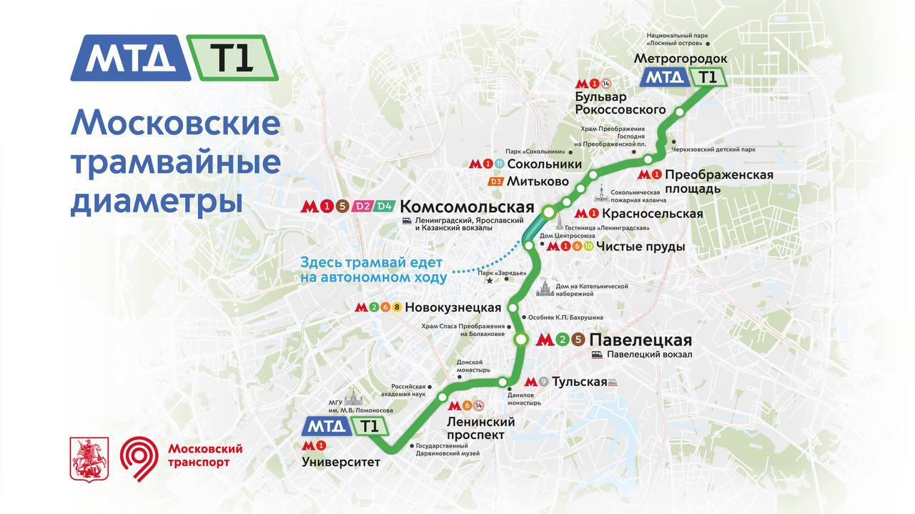 Сегодня столица открывает новую страницу транспортной истории: стартовал запуск первого московского трамвайного диаметра Т1! Сегодня столица открывает новую страницу транспортной истории: стартовал запуск первого московского трамвайного диаметра Т1!