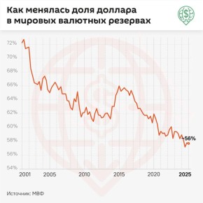  &quot; &quot;.  2001          ~72%  ~56%
