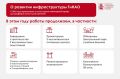 В ТиНАО продолжают развивать инфраструктуру