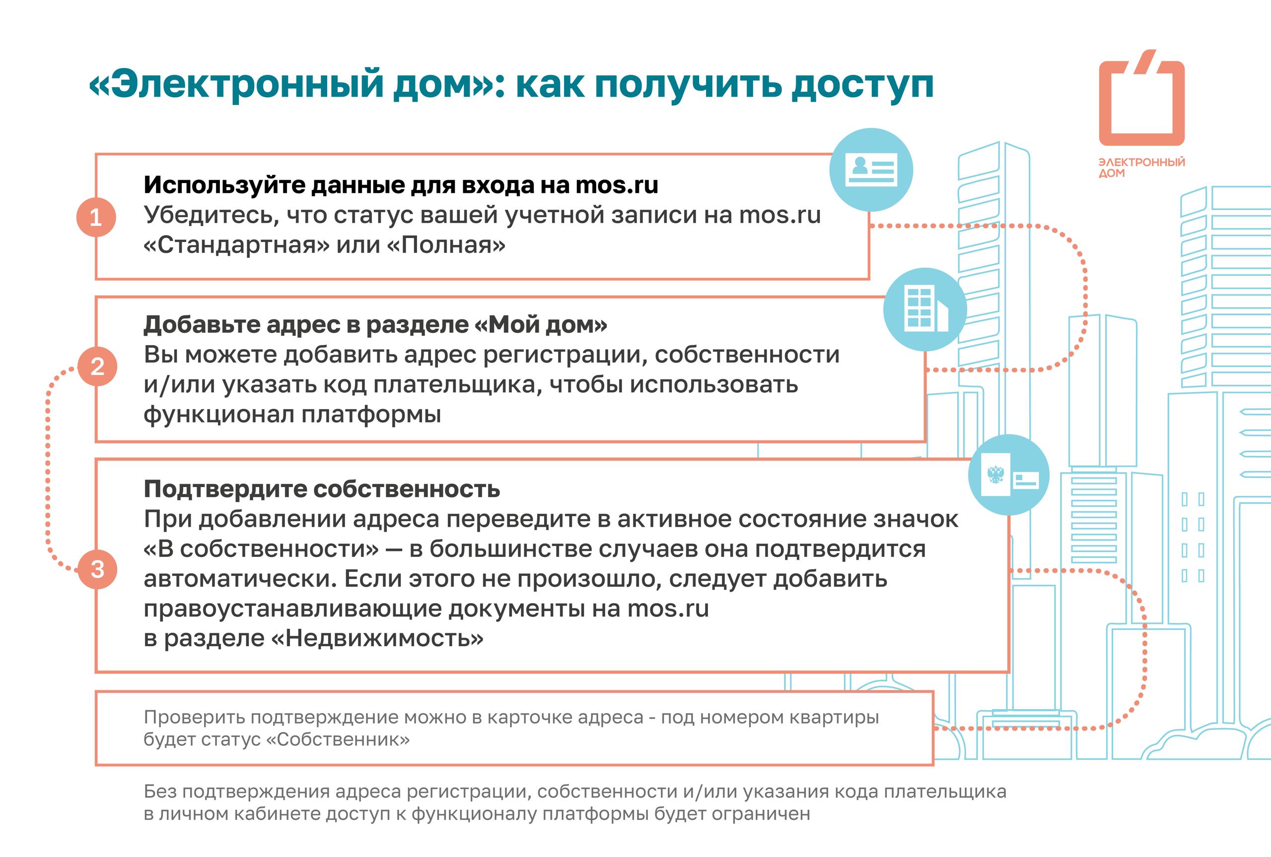 Уже пять лет «Электронный дом» является надежным и верным помощником горожан в решении вопросов проживания в многоквартирном доме Уже пять лет «Электронный дом» является надежным и верным помощником горожан в решении вопросов проживания в многоквартирном доме