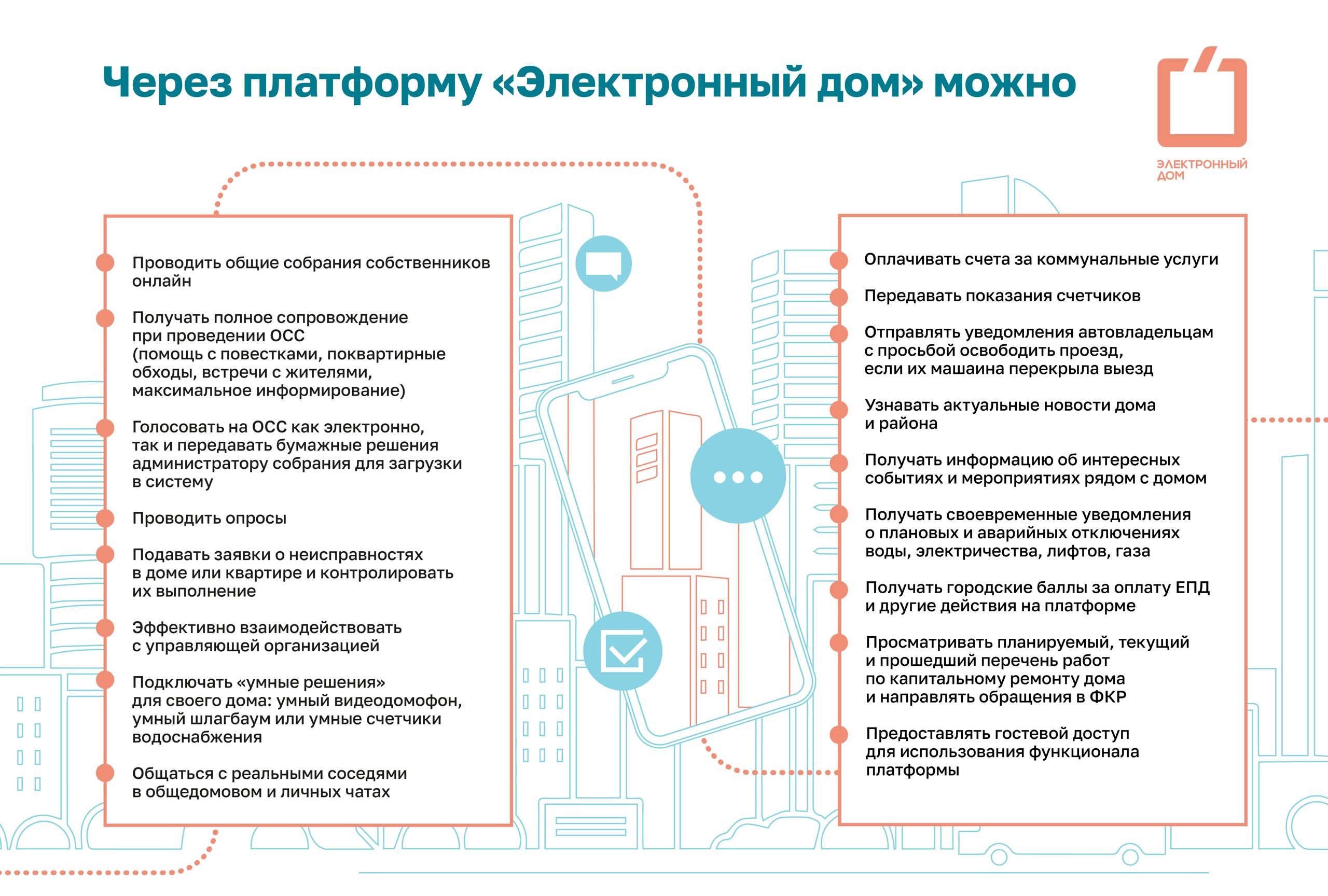 Уже пять лет «Электронный дом» является надежным и верным помощником горожан в решении вопросов проживания в многоквартирном доме Уже пять лет «Электронный дом» является надежным и верным помощником горожан в решении вопросов проживания в многоквартирном доме