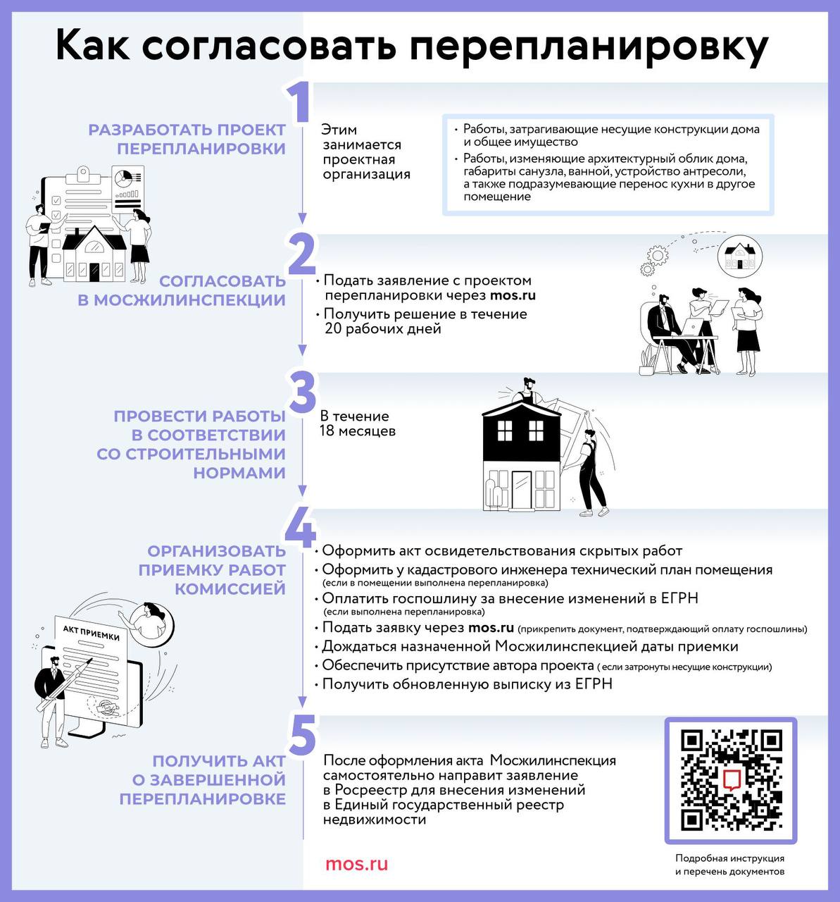 Как сделать перепланировку квартиры по всем правилам, – рассказали в материале mos.ru