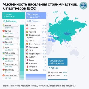 В Москве проходит встреча глав правительств стран ШОС под председательством Мишустина