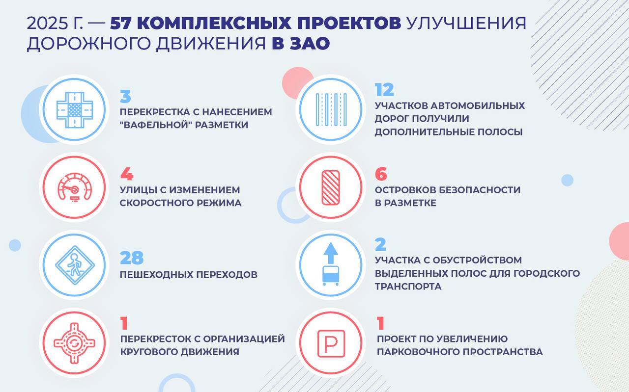 Сергей Собянин рассказал о дорожных улучшениях на западе столицы