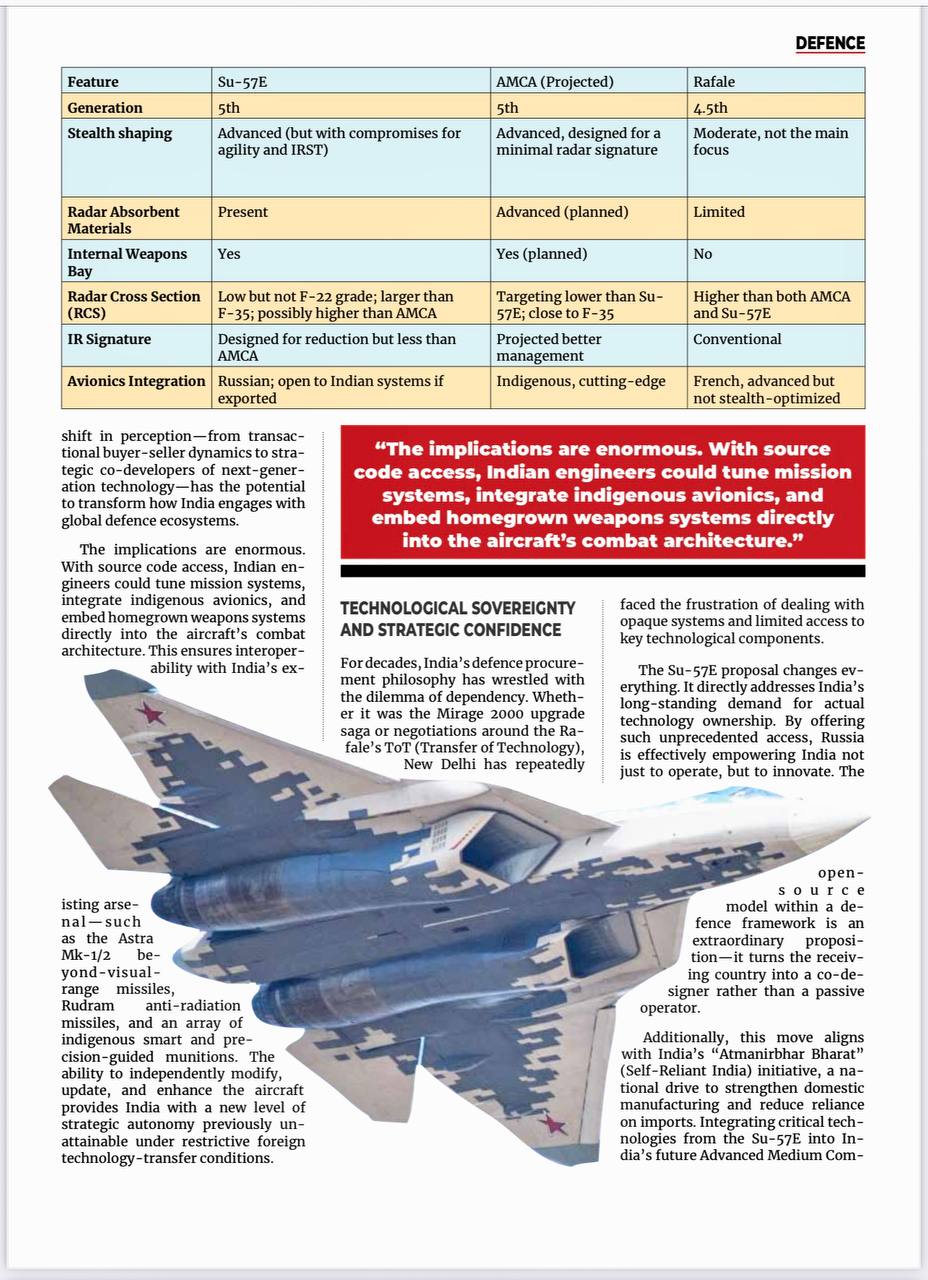 Один из ведущих военных журналов в Азиатско-Тихоокеанском регионе - Indian Aerospace & Defence - опубликовал программную статью, в которой, в частности, в разделе India’s Choice of Su-57E: A Historic Partnership Takes... Один из ведущих военных журналов в Азиатско-Тихоокеанском регионе - Indian Aerospace & Defence - опубликовал программную статью, в которой, в частности, в разделе India’s Choice of Su-57E: A Historic Partnership Takes...